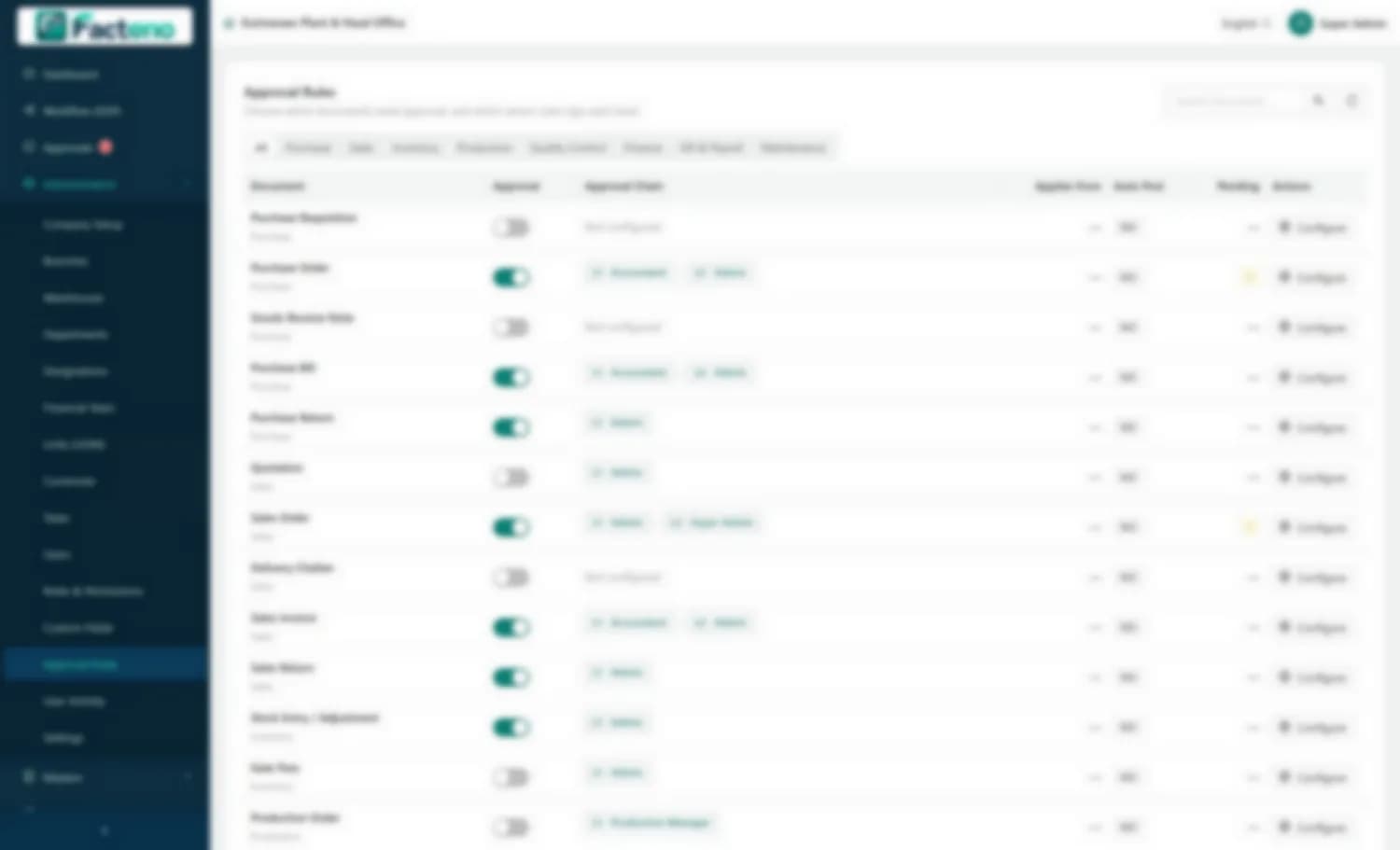 The approval matrix mapping document types to levels, roles and amount slabs