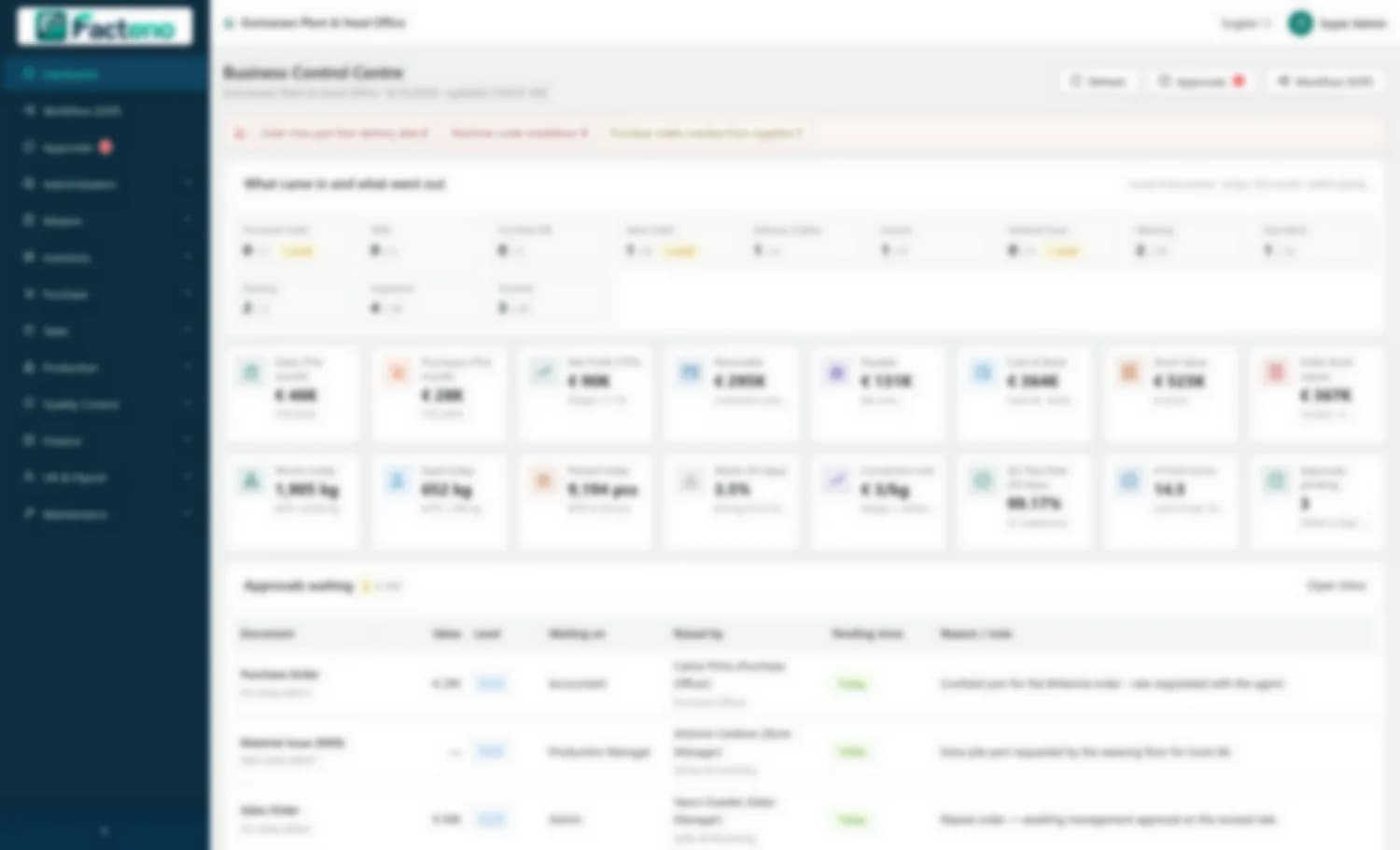 Facteno business control centre — money, orders, plant output, quality and pending approvals on one screen