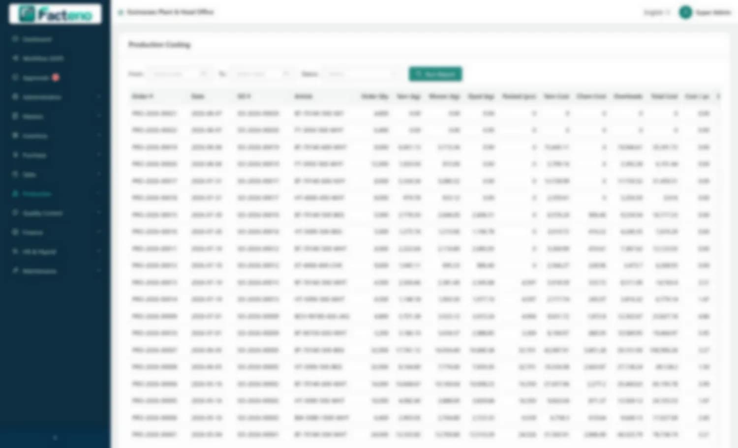Production costing showing material, conversion and cost per piece