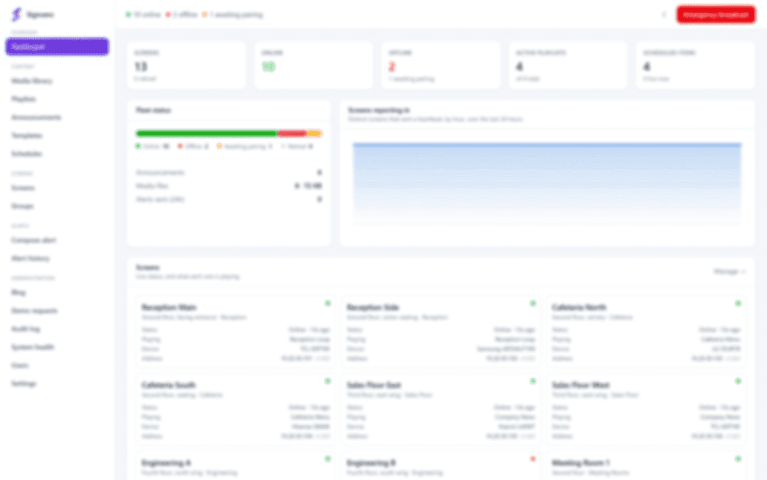 Signvero admin dashboard — fleet status, uptime and what every screen is playing